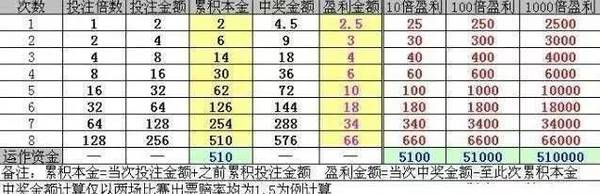 ʹԾ21αͶ100%ӯ
