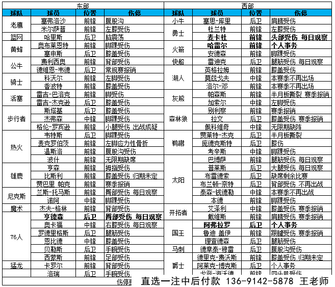 329NBAͣ:С ʿս