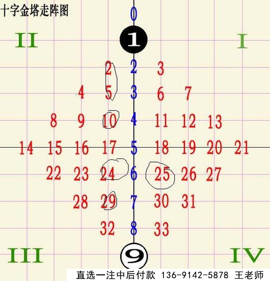 英豪双色球第036期十字走阵法