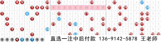 新思维七乐彩033期预测推荐