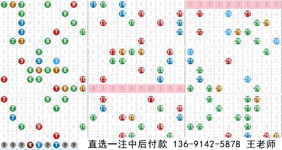 新思维七乐彩033期预测推荐