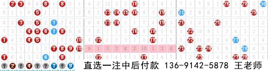 新思维七乐彩029期预测