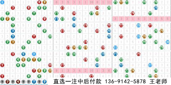 新思维七乐彩029期预测