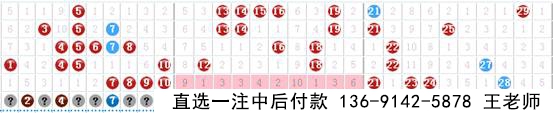 新思维七乐彩17028期预测推荐