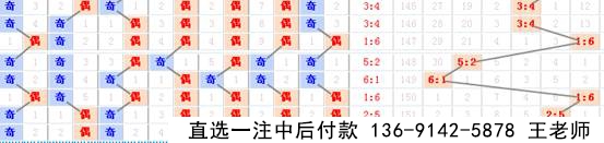 新思维七乐彩17028期预测推荐