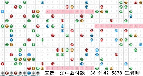 新思维七乐彩17028期预测推荐