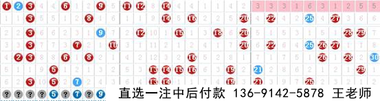 新思维七乐彩2017025期预测
