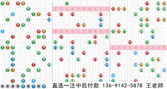 新思维七乐彩2017025期预测