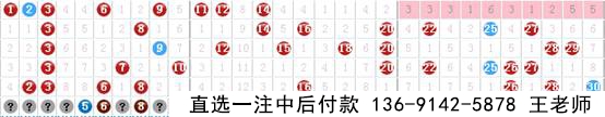新思维七乐彩17023期预测推荐