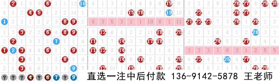 新思维七乐彩021期预测推荐