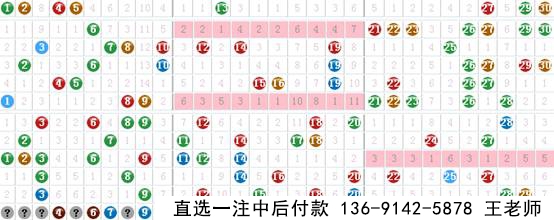新思维七乐彩021期预测推荐