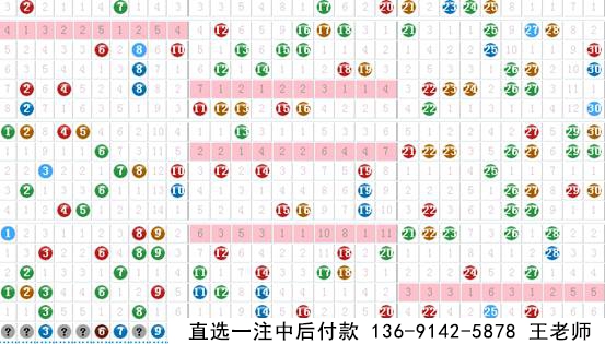 新思维七乐彩2017020期预测