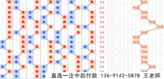 新思维17019期七乐彩预测