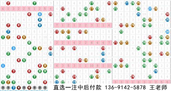新思维17019期七乐彩预测