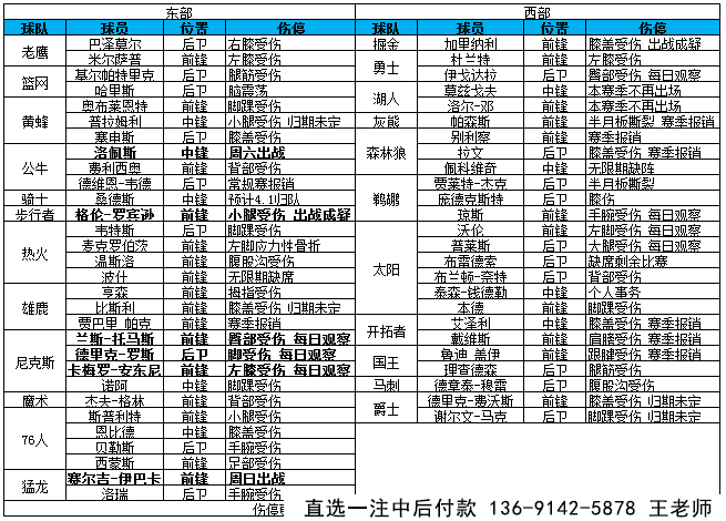 324NBAͣ:˹ Ϳջع