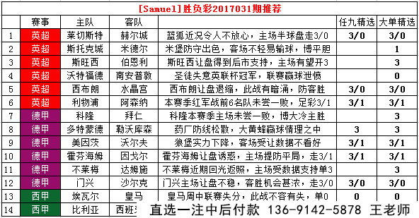 胜负彩031期推荐:强强对话红军不败