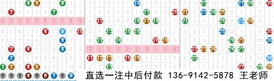 新思维2017011期七乐彩预测
