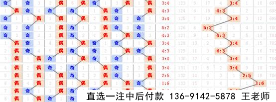 新思维2017011期七乐彩预测