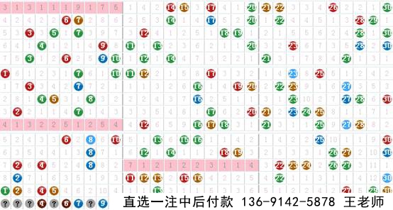 新思维2017011期七乐彩预测