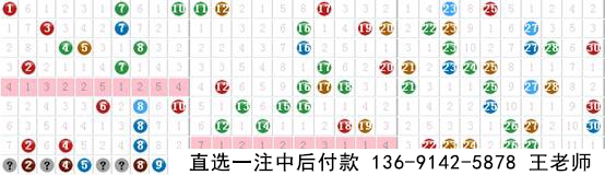 新思维七乐彩009期预测