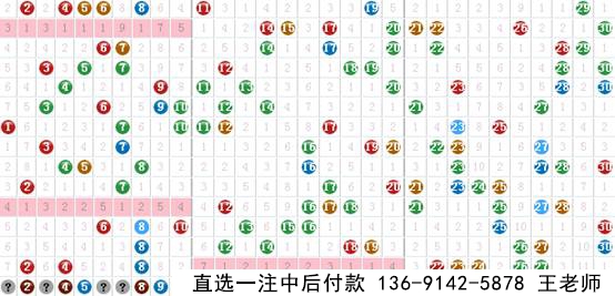 新思维七乐彩009期预测