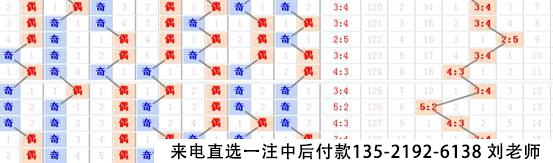 新思维七乐彩2017005期预测