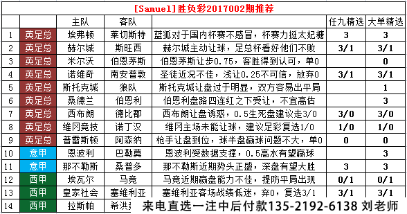 胜负彩002期推荐:枪手扫“雷”过关